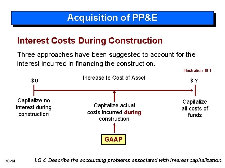 Acquisition of PP&E Interest Costs During Construction Three approaches have been suggested to account