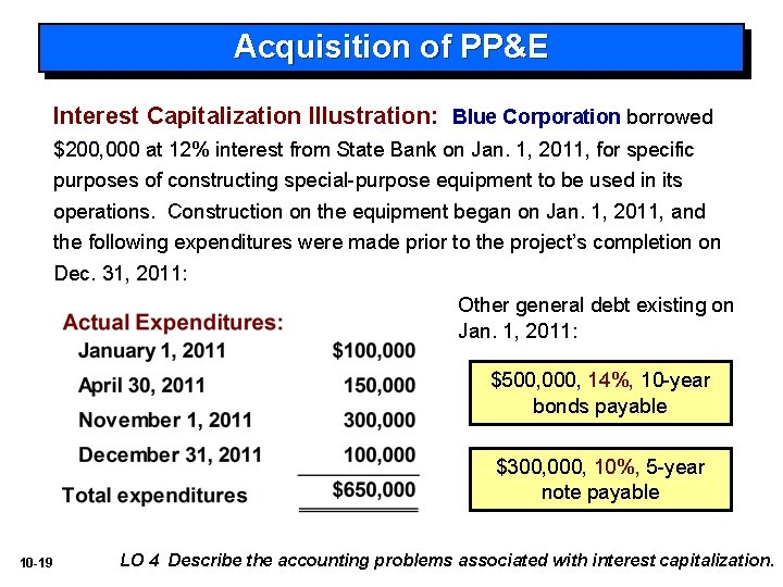 Acquisition of PP&E Interest Capitalization Illustration: Blue Corporation borrowed $200, 000 at 12% interest