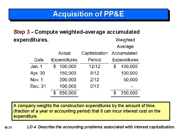Acquisition of PP&E Step 3 - Compute weighted-average accumulated expenditures. A company weights the