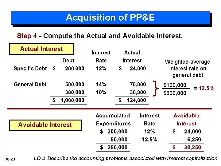 Acquisition of PP&E Step 4 - Compute the Actual and Avoidable Interest. Actual Interest
