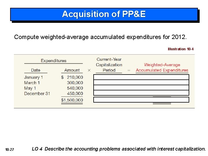 Acquisition of PP&E Compute weighted-average accumulated expenditures for 2012. Illustration 10 -4 10 -27