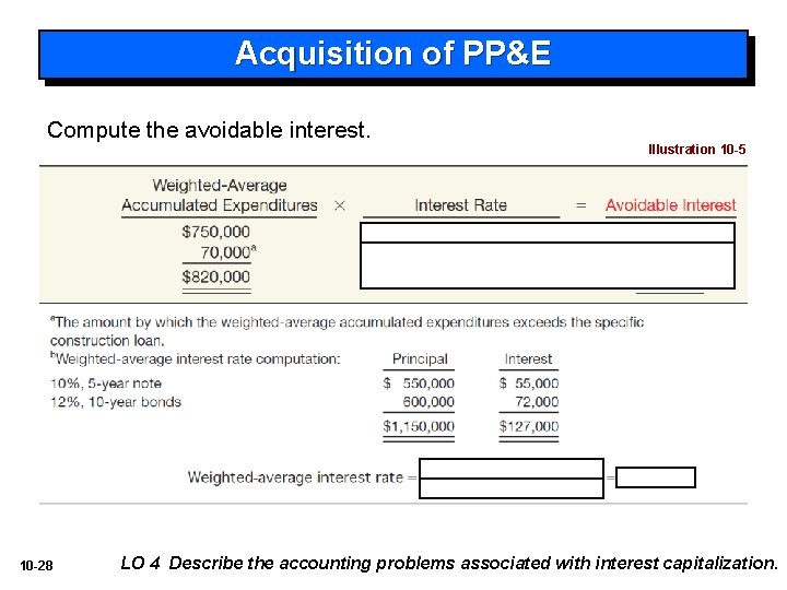 Acquisition of PP&E Compute the avoidable interest. Illustration 10 -5 10 -28 LO 4