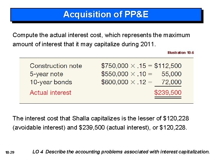 Acquisition of PP&E Compute the actual interest cost, which represents the maximum amount of