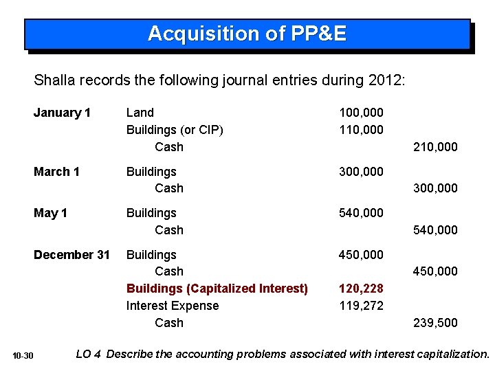 Acquisition of PP&E Shalla records the following journal entries during 2012: January 1 March