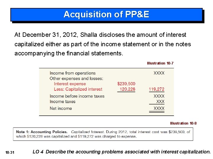 Acquisition of PP&E At December 31, 2012, Shalla discloses the amount of interest capitalized