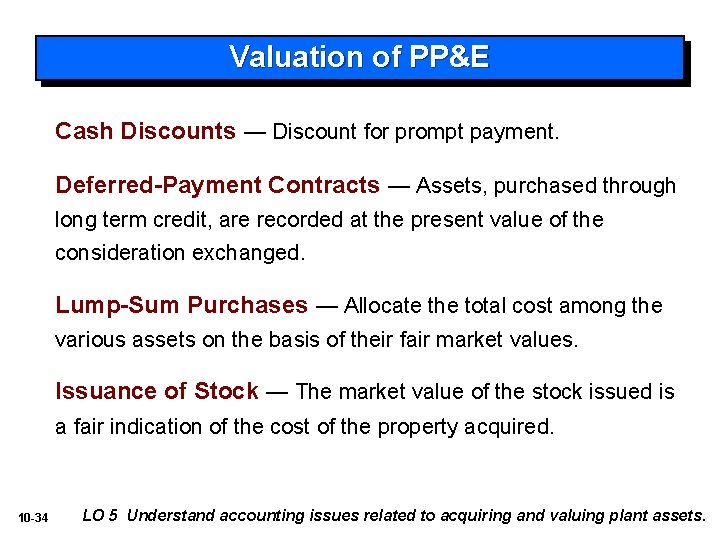 Valuation of PP&E Cash Discounts — Discount for prompt payment. Deferred-Payment Contracts — Assets,