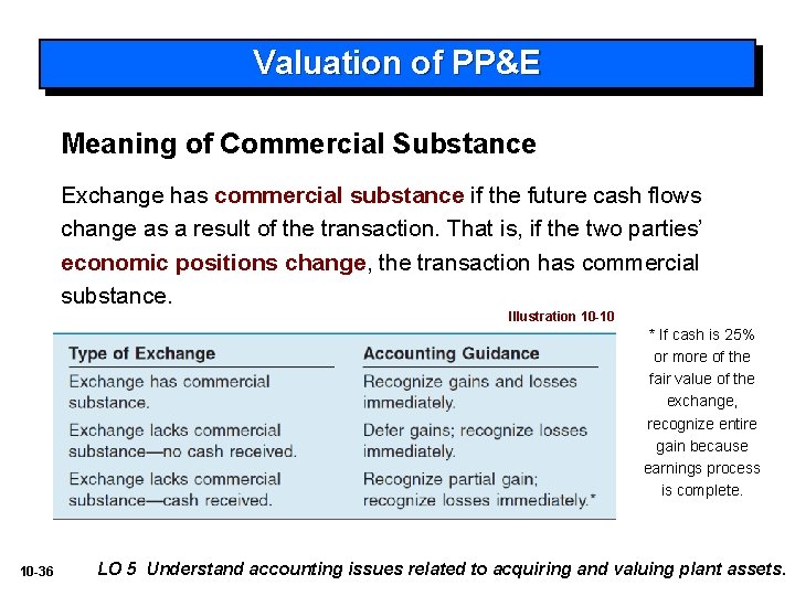Valuation of PP&E Meaning of Commercial Substance Exchange has commercial substance if the future