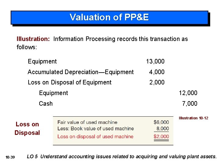 Valuation of PP&E Illustration: Information Processing records this transaction as follows: Equipment 13, 000