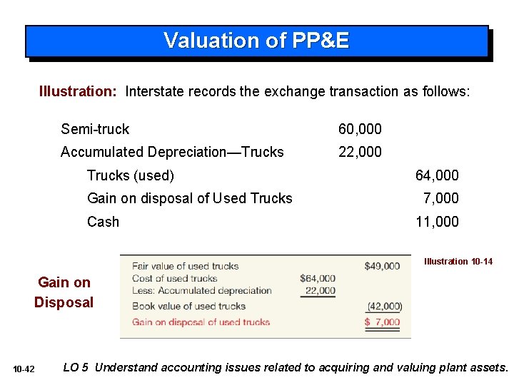 Valuation of PP&E Illustration: Interstate records the exchange transaction as follows: Semi-truck 60, 000