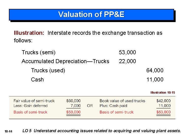 Valuation of PP&E Illustration: Interstate records the exchange transaction as follows: Trucks (semi) 53,
