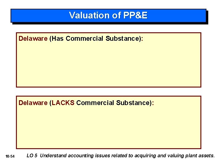 Valuation of PP&E Delaware (Has Commercial Substance): Delaware (LACKS Commercial Substance): 10 -54 LO