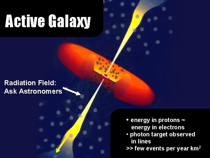 Active Galaxy Radiation Field: Ask Astronomers • energy in protons ~ energy in electrons