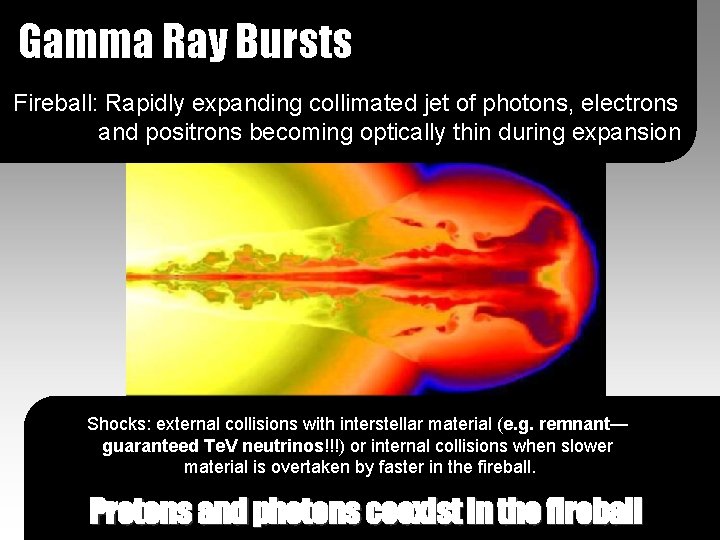 Gamma Ray Bursts Fireball: Rapidly expanding collimated jet of photons, electrons and positrons becoming