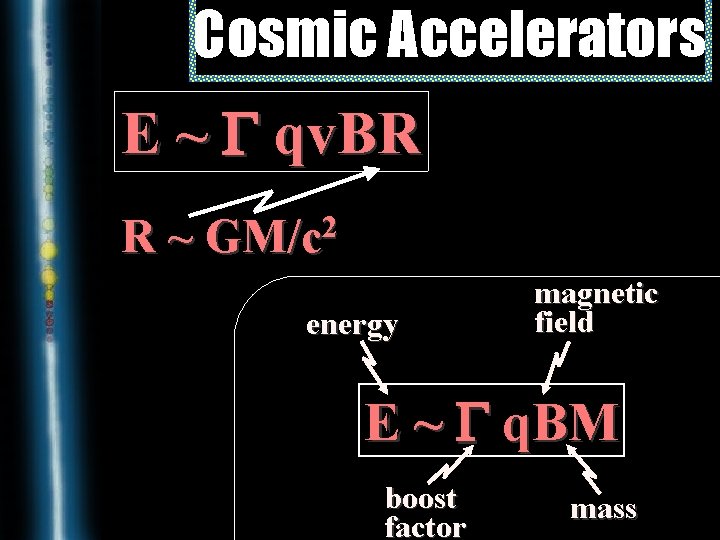 Cosmic Accelerators E ~ G qv. BR R ~ GM/c 2 energy magnetic field