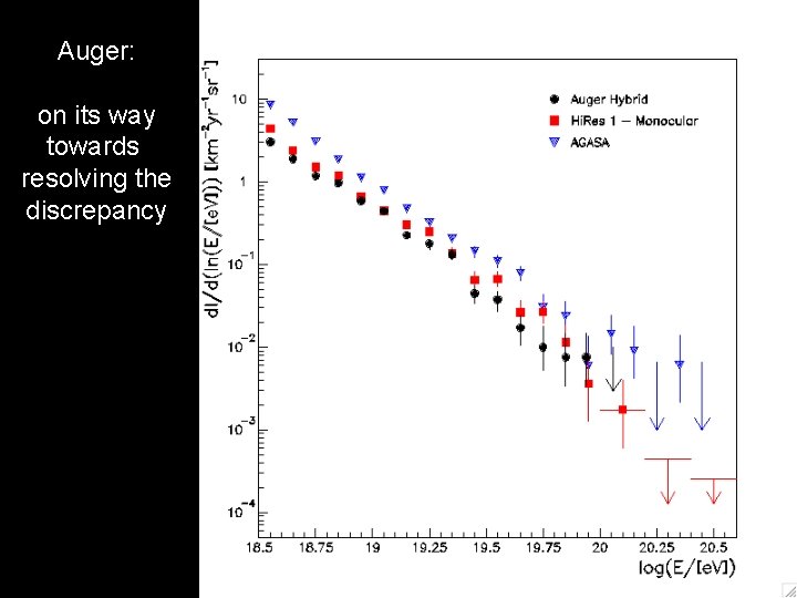 Auger: on its way towards resolving the discrepancy 