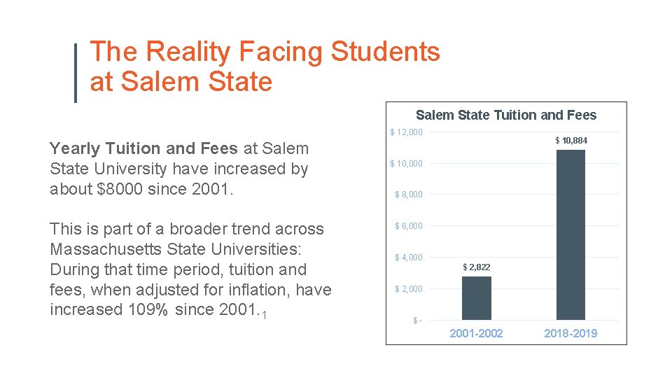 The Reality Facing Students at Salem State Tuition and Fees $ 12, 000 Yearly