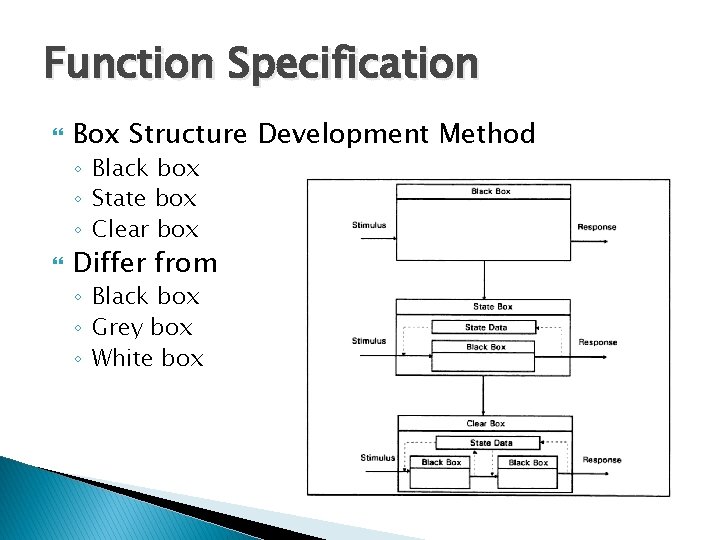 Function Specification Box Structure Development Method ◦ Black box ◦ State box ◦ Clear