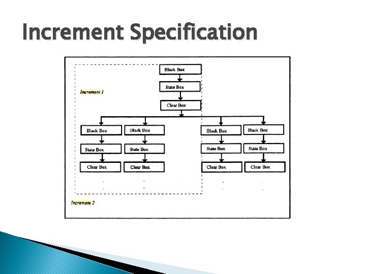 Increment Specification 