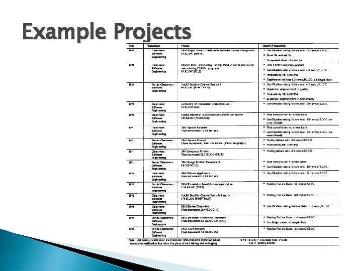 Example Projects 