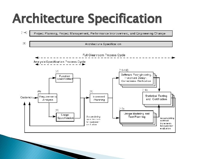 Architecture Specification 