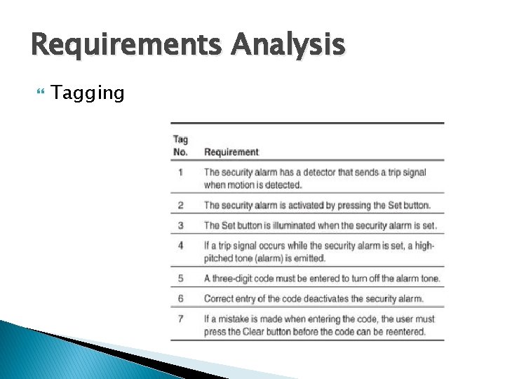 Requirements Analysis Tagging 