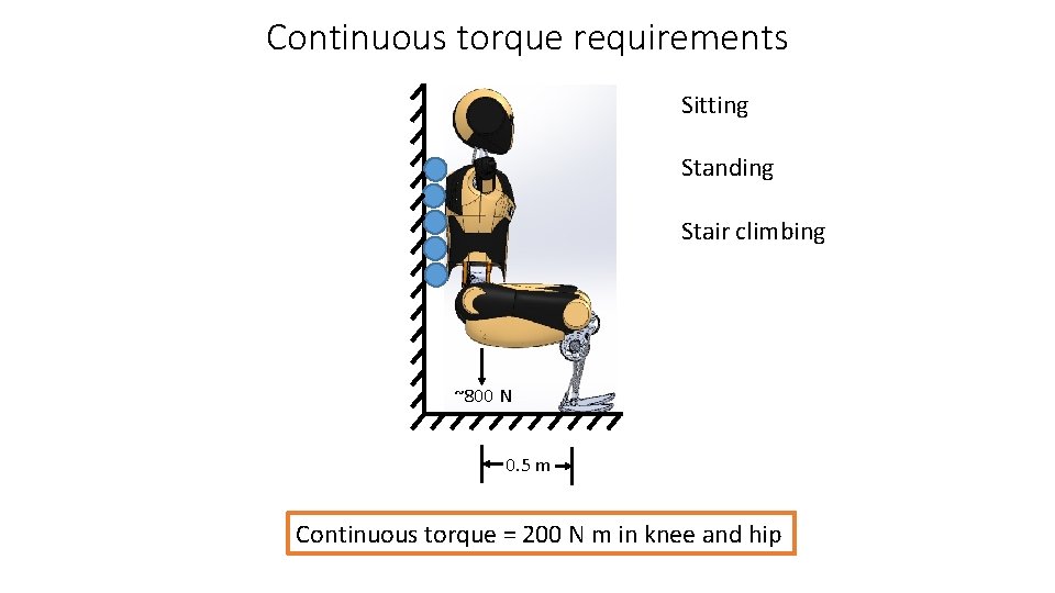 Continuous torque requirements Sitting Standing Stair climbing ~800 N 0. 5 m Continuous torque