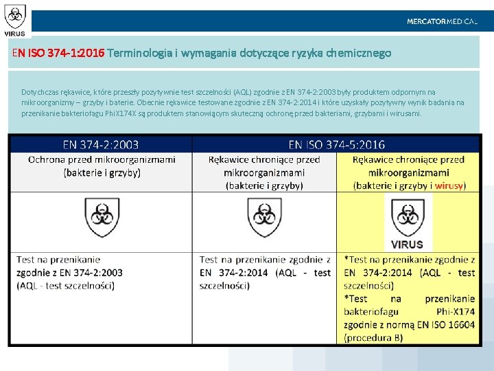 EN ISO 374 -1: 2016 Terminologia i wymagania dotyczące ryzyka chemicznego Dotychczas rękawice, które