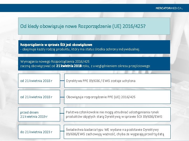 Od kiedy obowiązuje nowe Rozporządzenie (UE) 2016/425? Rozporządzenie w sprawie ŚOI jest obowiązkowe -