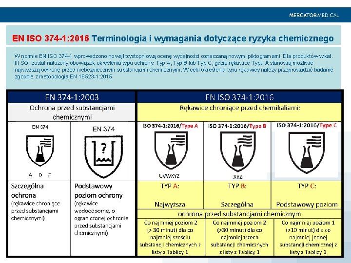 EN ISO 374 -1: 2016 Terminologia i wymagania dotyczące ryzyka chemicznego W normie EN