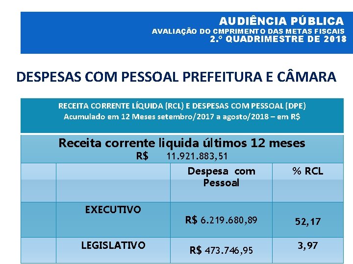 AUDIÊNCIA PÚBLICA AVALIAÇÃO DO CMPRIMENTO DAS METAS FISCAIS 2. º QUADRIMESTRE DE 2018 DESPESAS