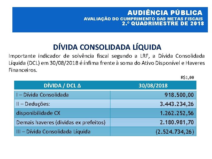 AUDIÊNCIA PÚBLICA AVALIAÇÃO DO CUMPRIMENTO DAS METAS FISCAIS 2. º QUADRIMESTRE DE 2018 DÍVIDA