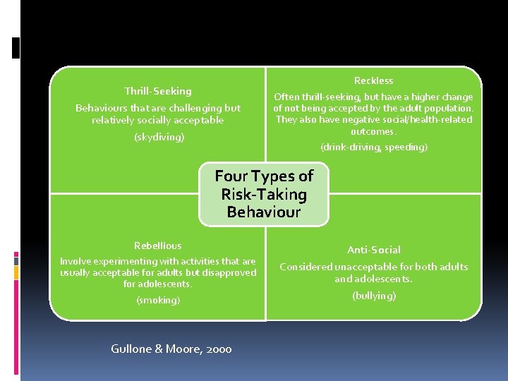 Thrill-Seeking Behaviours that are challenging but relatively socially acceptable (skydiving) Reckless Often thrill-seeking, but