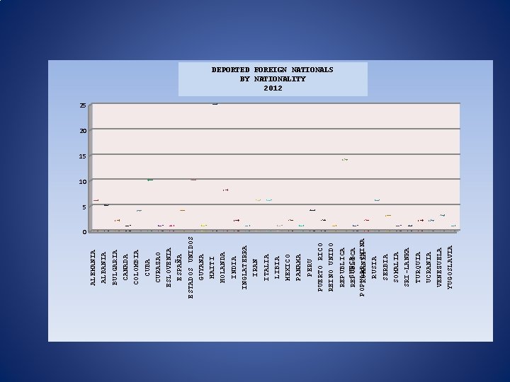 0 TURQUIA UCRANIA VENEZUELA YUGOSLAVIA SERBIA SOMALIA SRI-LANKA REPUBLICA CHECA REPUBLICA POPULAR CHINA RUMANIA
