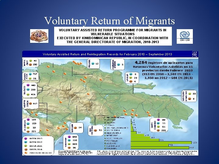 Voluntary Return of Migrants VOLUNTARY ASSISTED RETURN PROGRAMME FOR MIGRANTS IN VULNERABLE SITUATIONS EXECUTED