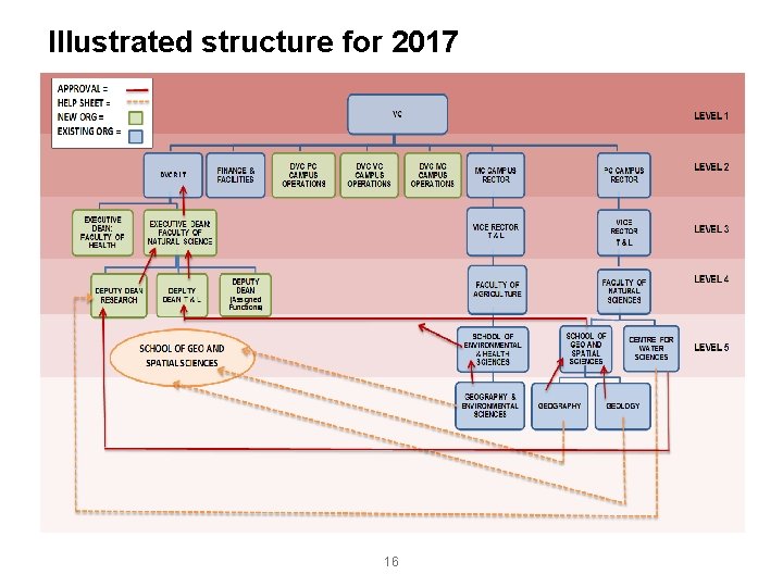 Illustrated structure for 2017 16 