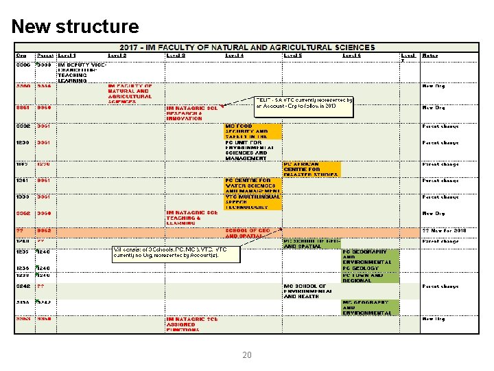 New structure 20 