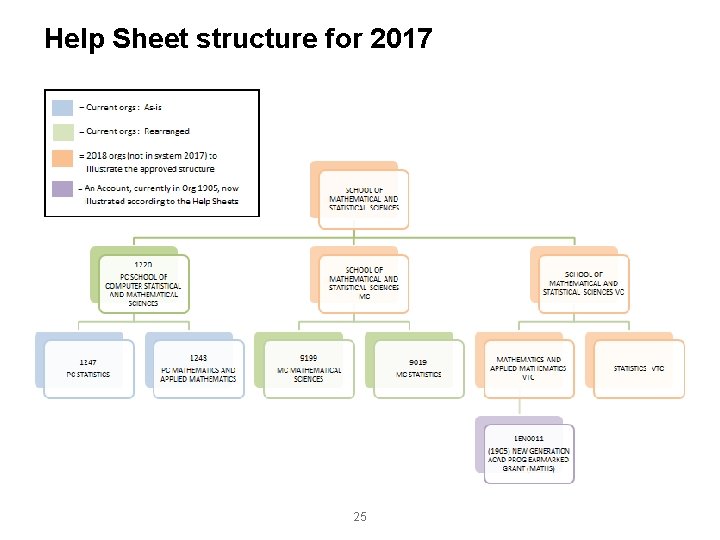 Help Sheet structure for 2017 25 