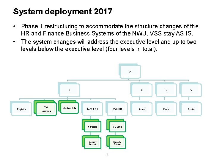 System deployment 2017 • Phase 1 restructuring to accommodate the structure changes of the