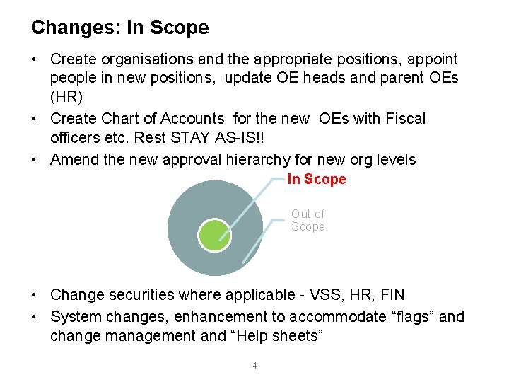 Changes: In Scope • Create organisations and the appropriate positions, appoint people in new