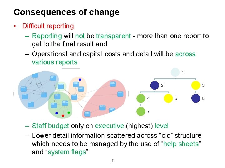 Consequences of change • Difficult reporting – Reporting will not be transparent - more