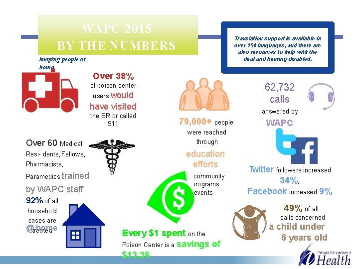 WAPC 2015 BY THE NUMBERS Translation support is available in over 150 languages, and