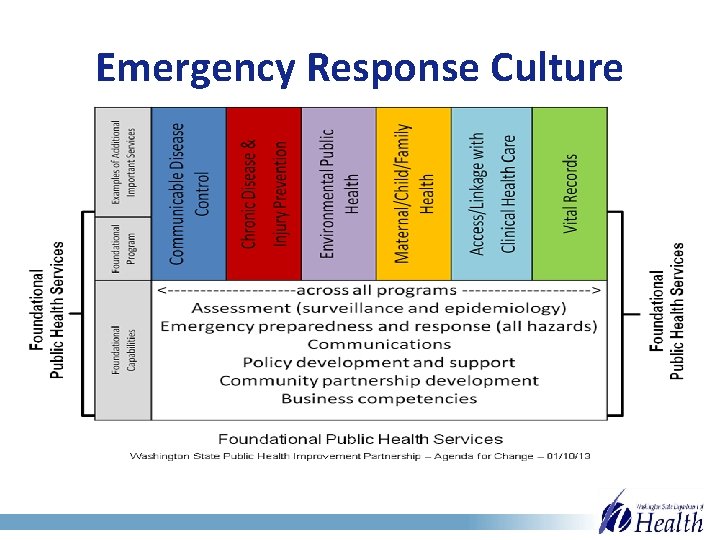 Emergency Response Culture 