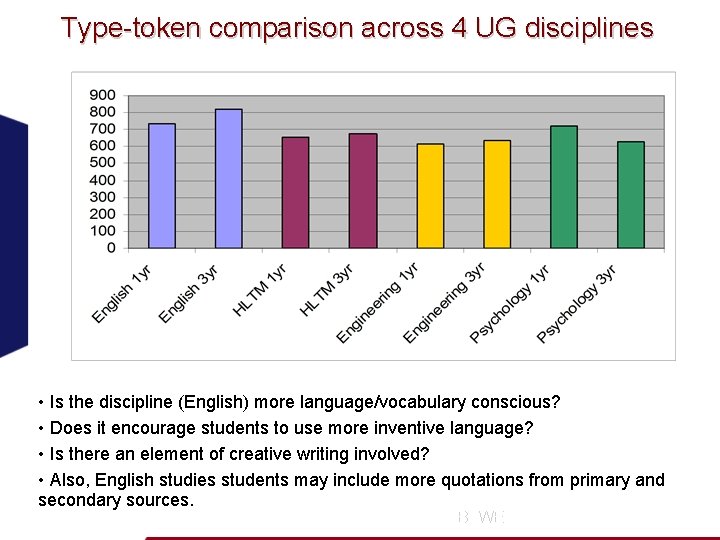 Type-token comparison across 4 UG disciplines • Is the discipline (English) more language/vocabulary conscious?