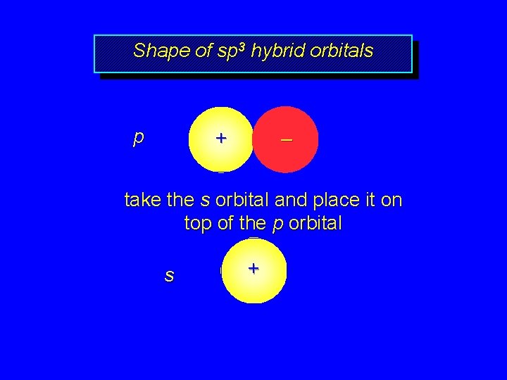 Shape of sp 3 hybrid orbitals p + – take the s orbital and