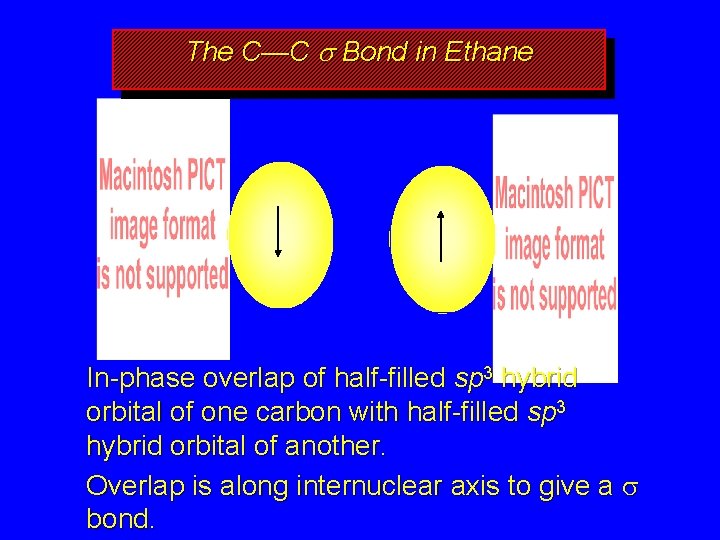 The C—C s Bond in Ethane In-phase overlap of half-filled sp 3 hybrid orbital