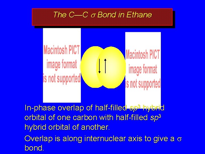 The C—C s Bond in Ethane In-phase overlap of half-filled sp 3 hybrid orbital