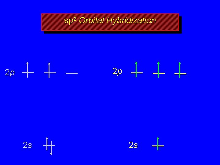 sp 2 Orbital Hybridization 2 p 2 p 2 s 2 s 