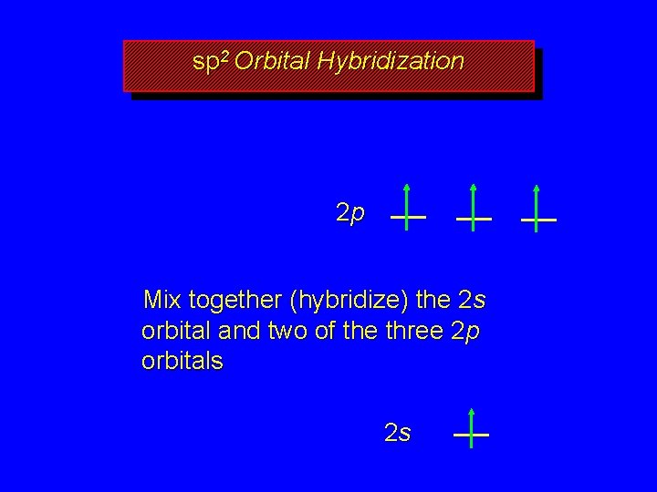 sp 2 Orbital Hybridization 2 p Mix together (hybridize) the 2 s orbital and