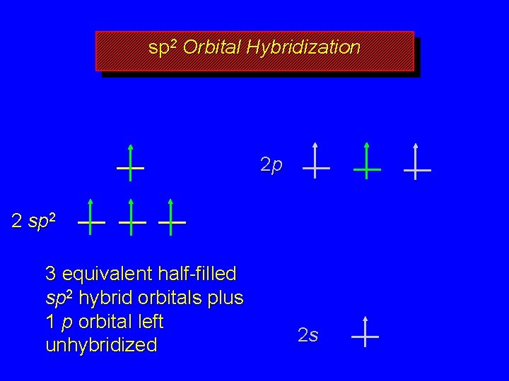 sp 2 Orbital Hybridization 2 p 2 sp 2 3 equivalent half-filled sp 2