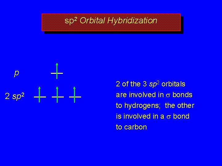 sp 2 Orbital Hybridization p 2 sp 2 2 of the 3 sp 2